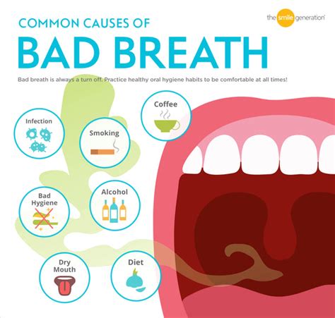 Understanding the Link Between Dry Mouth, Bad Breath, and Gingivitis: Causes and Solutions
