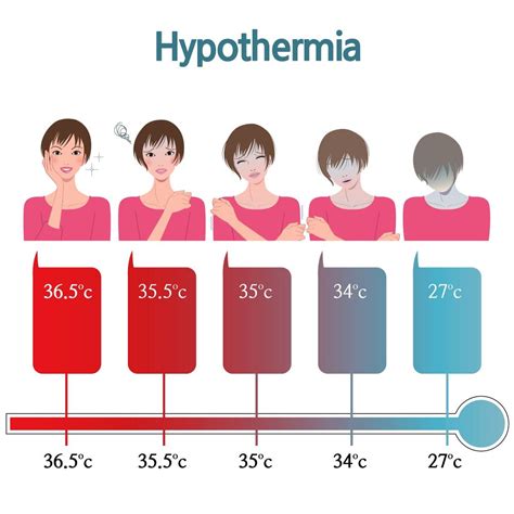 Exploring the Shift in Normal Body Temperature: What’s the New Normal?