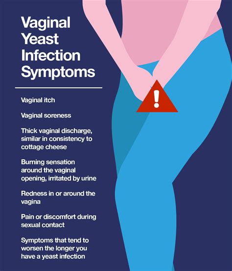 Understanding and Managing Vulvar Skin Conditions and Yeast Infections